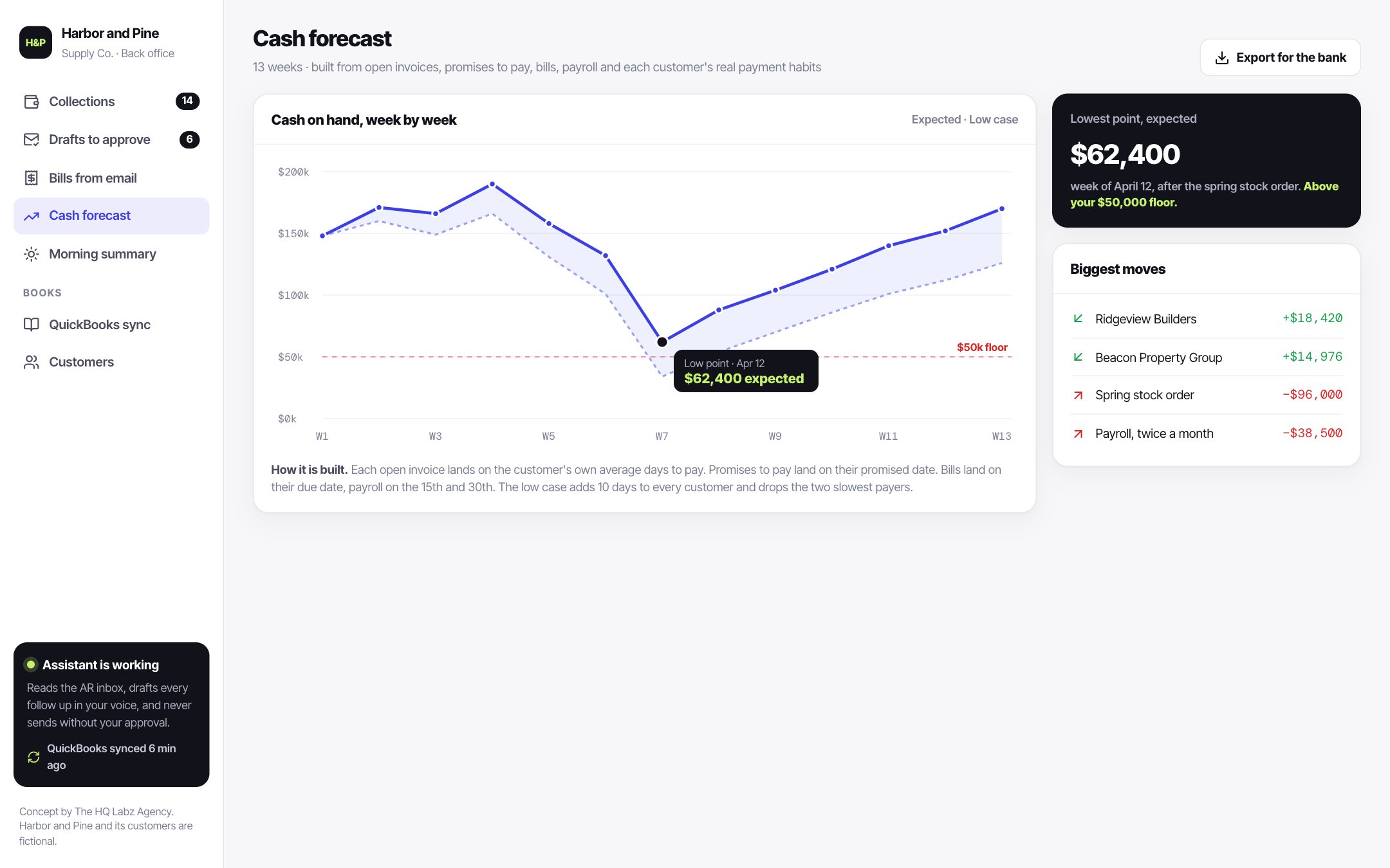 Cash forecast built from real payment habits