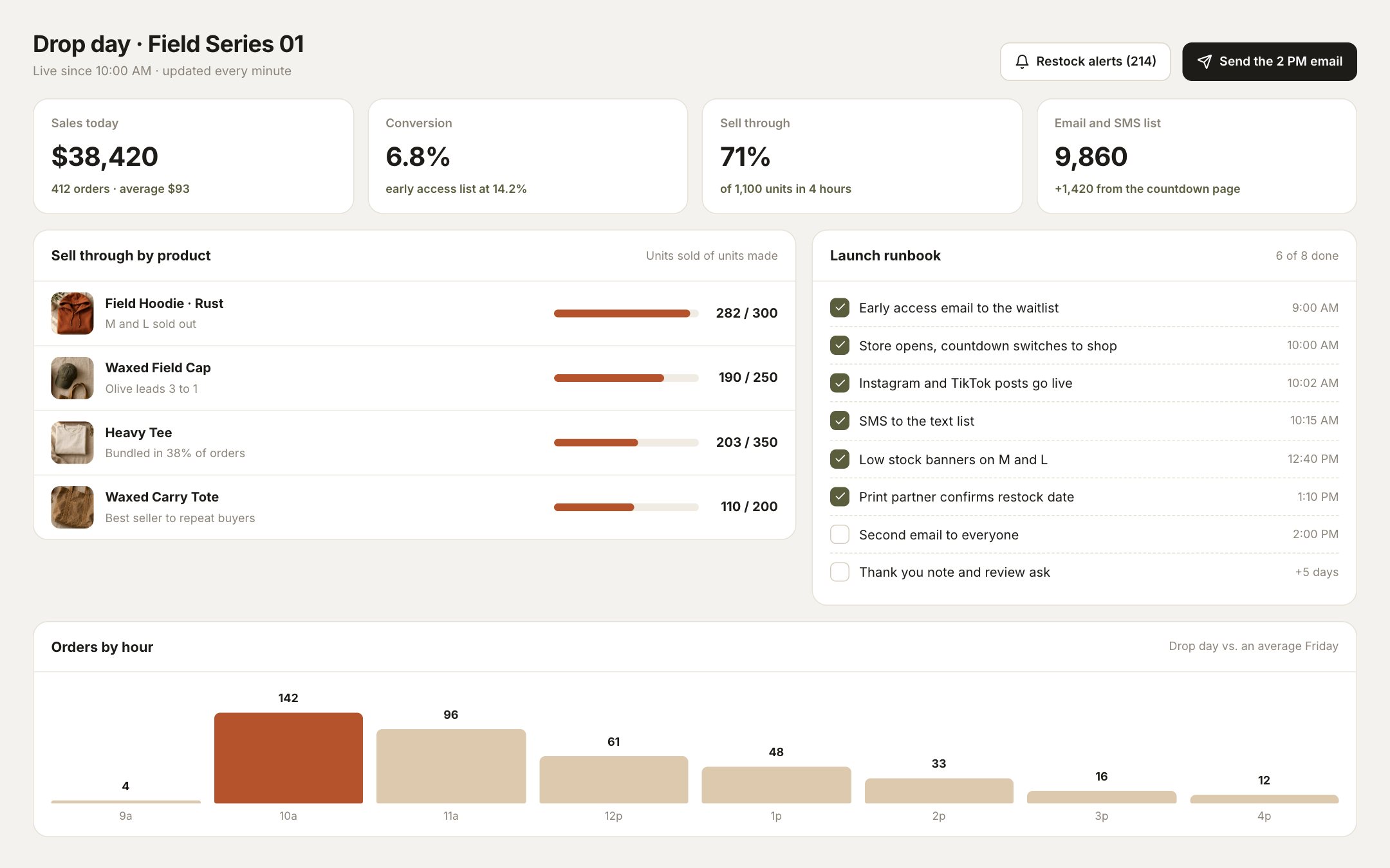Drop day dashboard