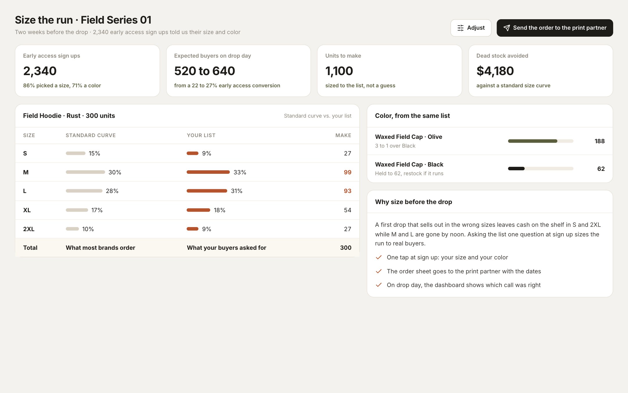 Size the run: the order sized to the early access list, not a standard curve
