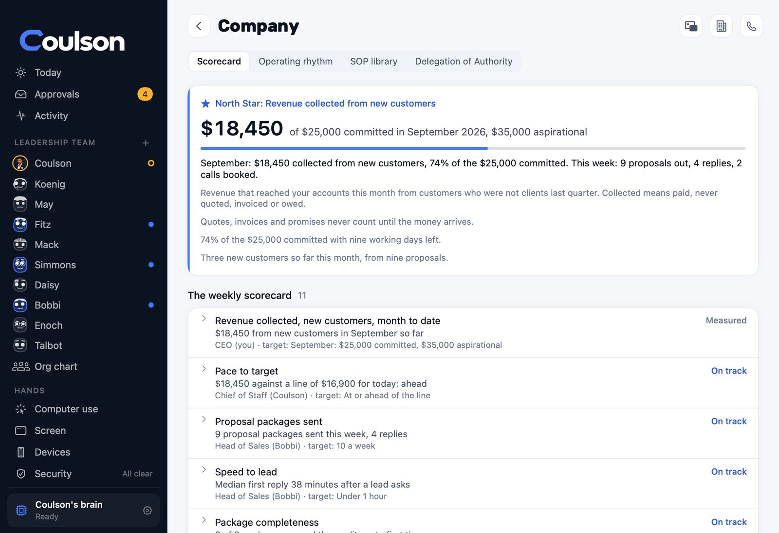 Coulson's company page with the headline revenue number and the weekly scorecard, shown with sample data