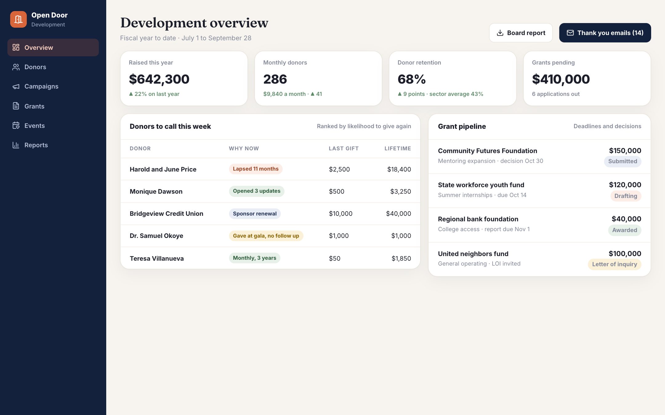 Development view: donors to call and the grant pipeline
