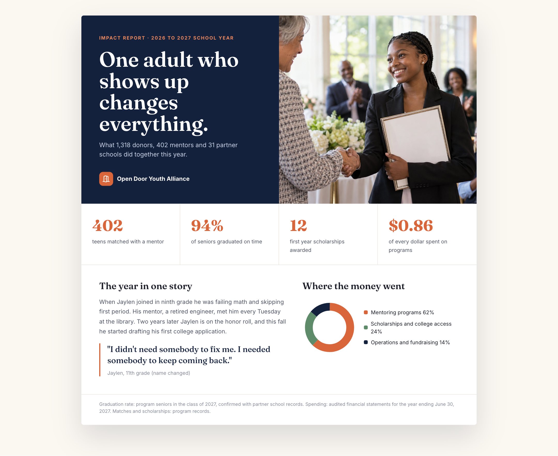 The impact report