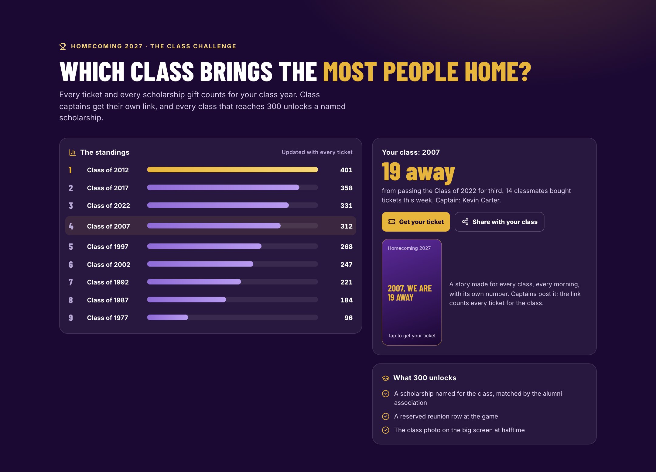 The class challenge: which class brings the most people home